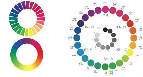 服裝色彩學(xué)搭配原則